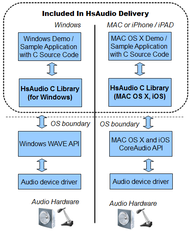 HsAudio C Source Library screenshot